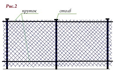 Заборные секции от производителя